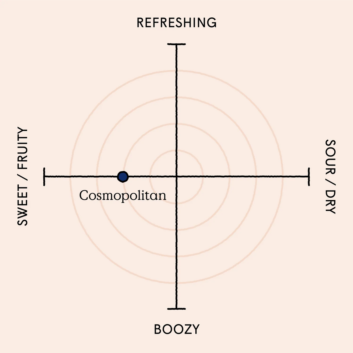 Edmunds Cocktails - Cosmopolitan 100ml bottle