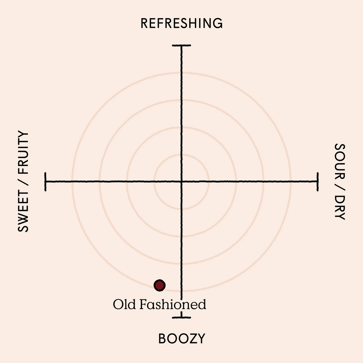 Edmunds Cocktails - Old Fashioned 100ml bottle