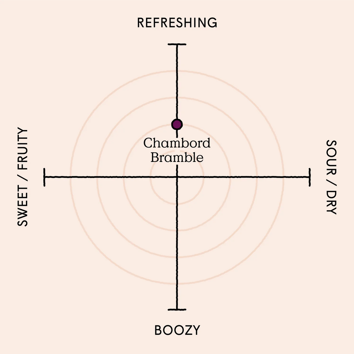 Edmunds Cocktails - Berry Bramble 100ml bottle