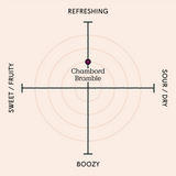 Edmunds Cocktails - Berry Bramble 100ml bottle