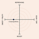 Edmunds Cocktails - Cosmopolitan 100ml bottle