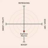 Edmunds Cocktails - Espresso Martini 100ml bottle