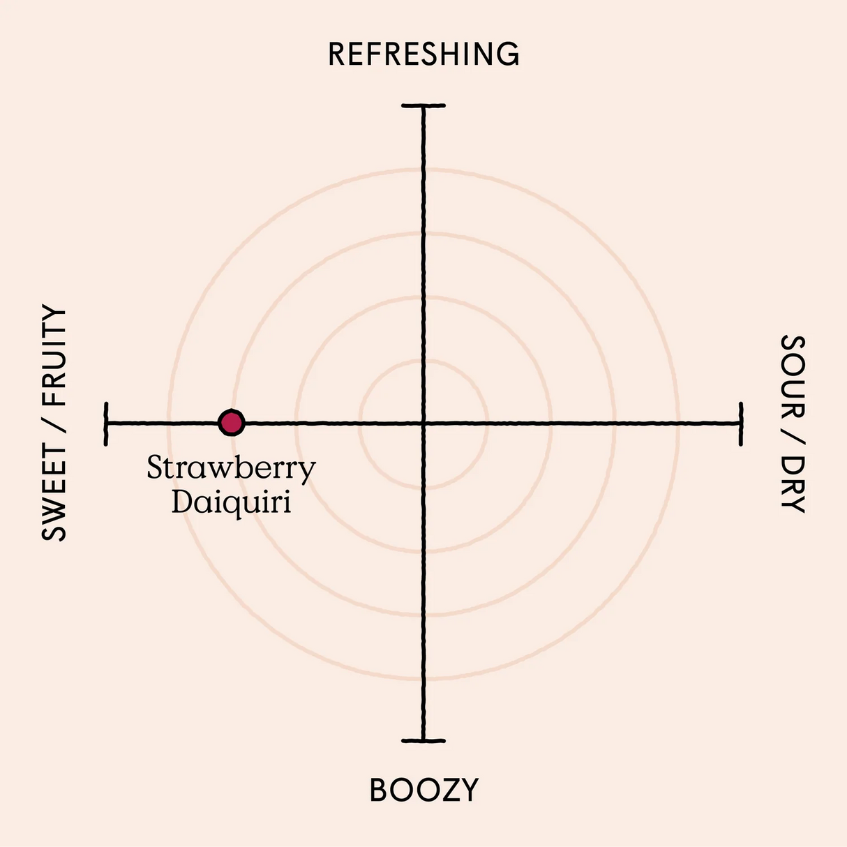 Edmunds Cocktails - Strawberry Daiquiri 100ml bottle