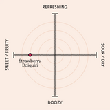 Edmunds Cocktails - Strawberry Daiquiri 100ml bottle