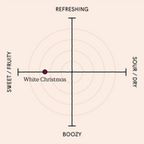 Edmunds Cocktails - White Christmas 100ml bottle